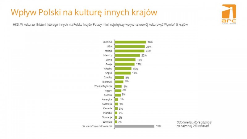 wplyw-polski-na-kulture-innych-krajow