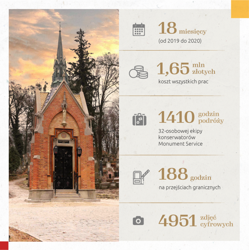 Podsumowanie działań Instytutu POLONIKA w roku 2020