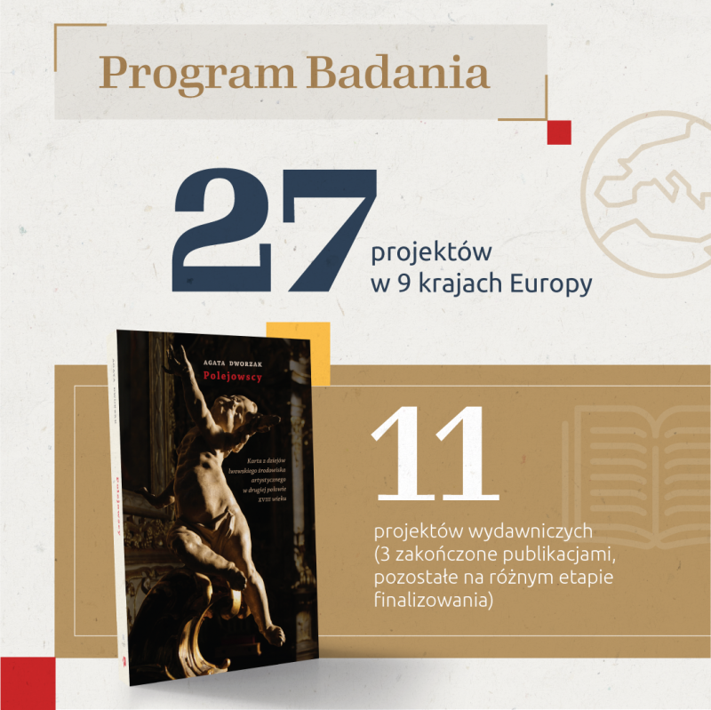 Podsumowanie działań Instytutu POLONIKA w roku 2020