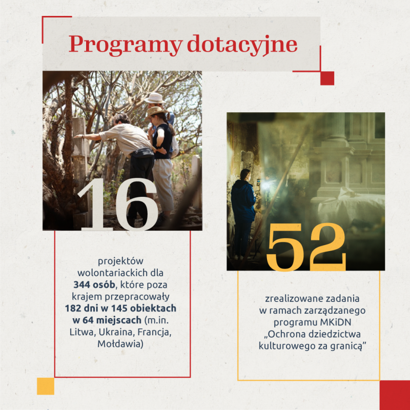 Podsumowanie działań Instytutu POLONIKA w roku 2020