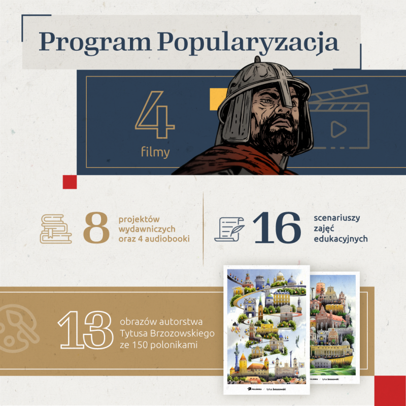 Podsumowanie działań Instytutu POLONIKA w roku 2020
